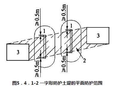 图5.4.1-2 一字形防护土堤的平面防护范围