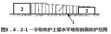 图5.4.2-1 一字形防护土堤水平地形剖面防护范围