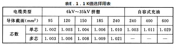 表E.1 .1 K值选择用表