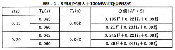 表E.1.3 机组容量大于100MW时Q值表达式