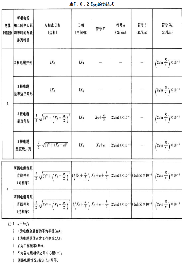 表F.0.2 Eso的表达式