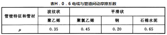 表H.0.6 电缆与管道间动摩擦系数