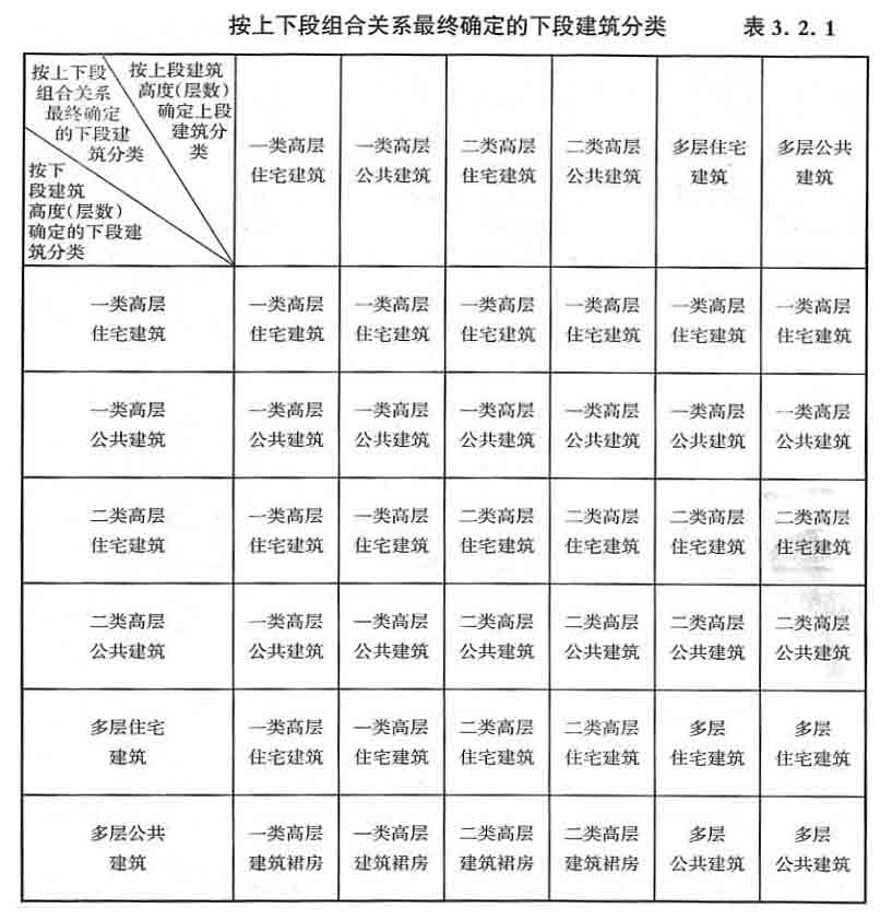 按上下段组合关系最终确定的下段建筑分类