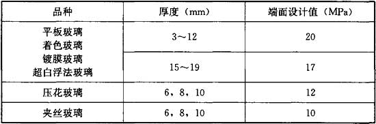 表6.1.2 玻璃端面强度设计值