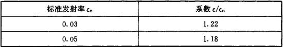 表A.0.3-3 校正发射率与标准发射率之间的关系