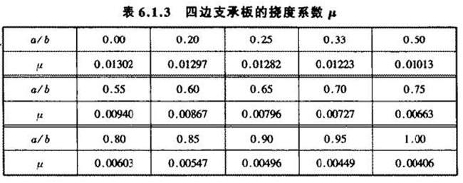 挠度系数