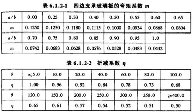 系数