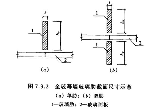 全玻幕墙玻璃肋截面尺寸示意