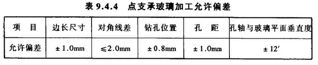 表9.4.4 点支承玻璃加工允许偏差