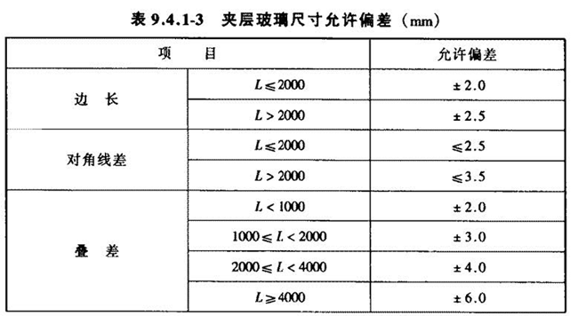 表9.4.1-3 夹层玻璃尺寸允许偏差