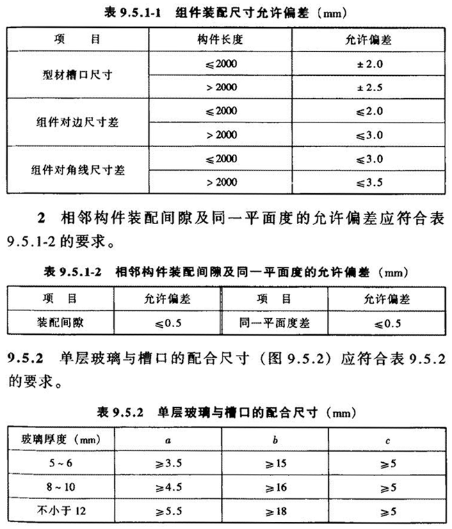 表9.5.1-1 组件装配尺寸允许偏差