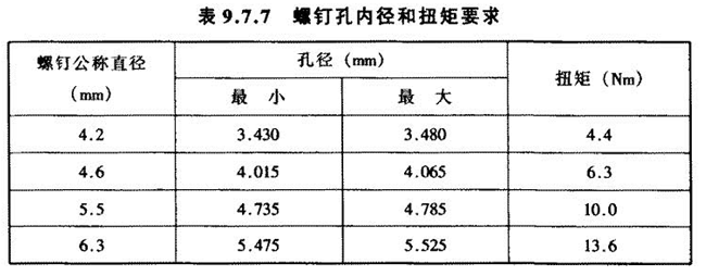 表9.7.7 螺钉孔内径和扭矩要求