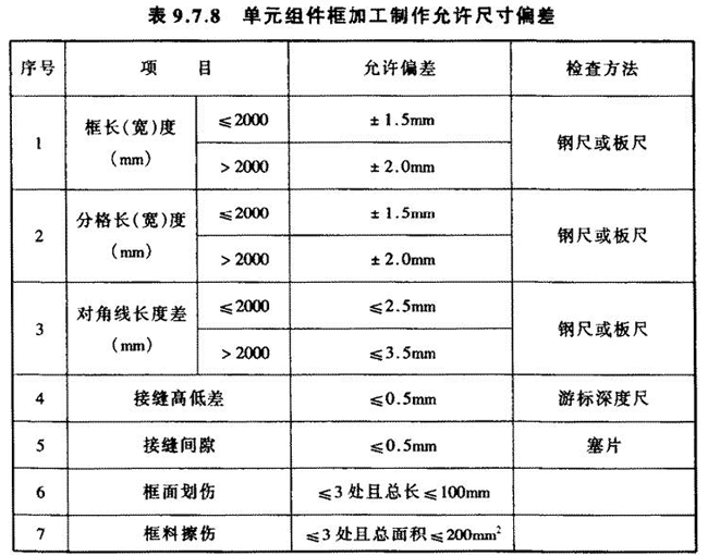 表9.7.8 单元组件框加工制作允许偏差