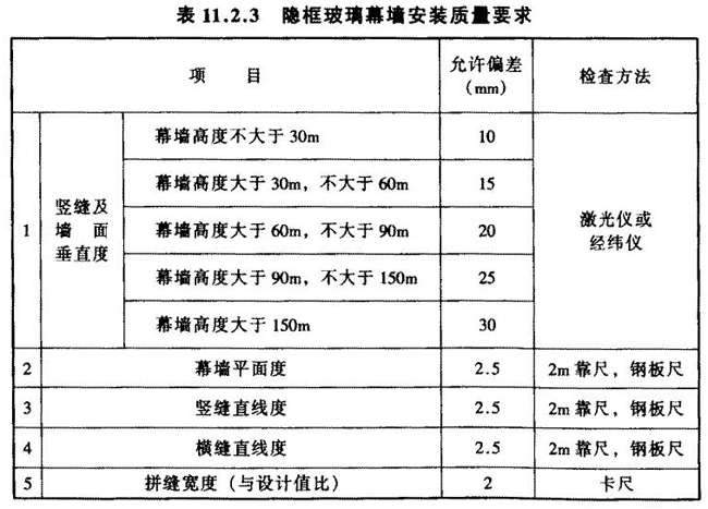 表11.2.3 隐框玻璃幕墙的安装质量要求