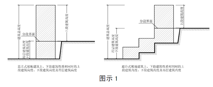 图示1