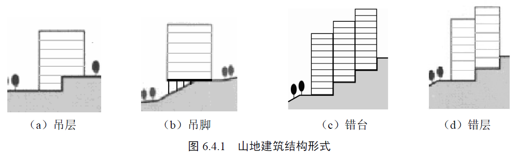 图6.4.1 山地建筑结构形式