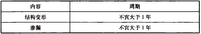 表4.4.3 管廊本体定期检测主要内容和周期