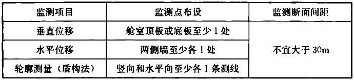 表4.4.7 矩形或圆形断面结构变形监测测点布设