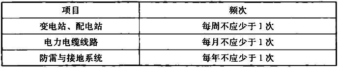 表5.4.5 供电系统巡检频次要求