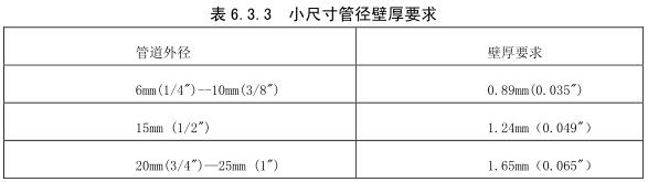 表6.3.3 小尺寸管径壁厚要求