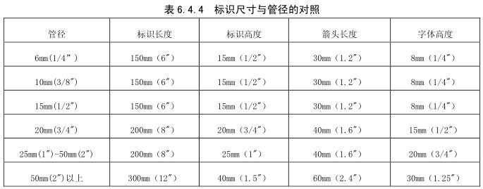 表6.4.4 标识尺寸与管径的对照