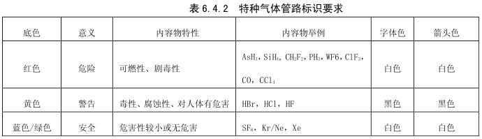 表6.4.2特种气体管路标识要求