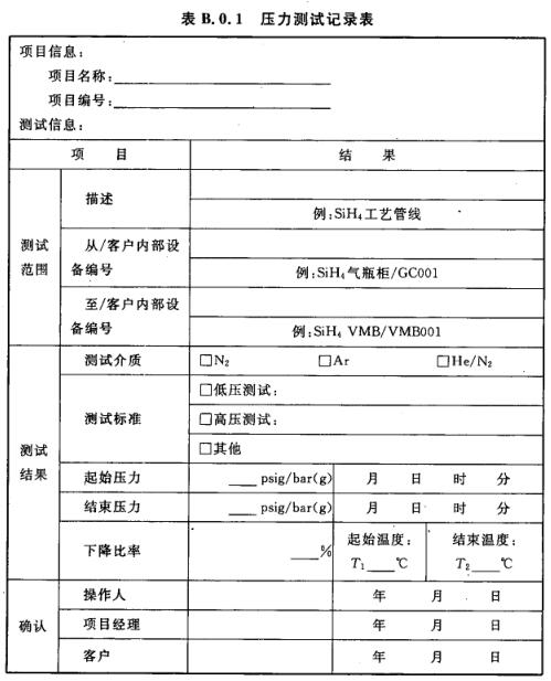 表B..0.1 压力测试记录表