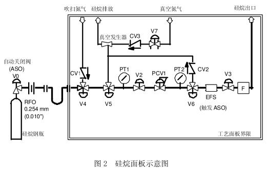 图2硅烷面板示意图