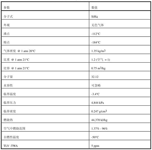 表4 硅烷的主要物理化学性质