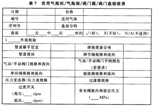 表7 常用气瓶柜/气瓶架/阀门箱/阀门盘验收表