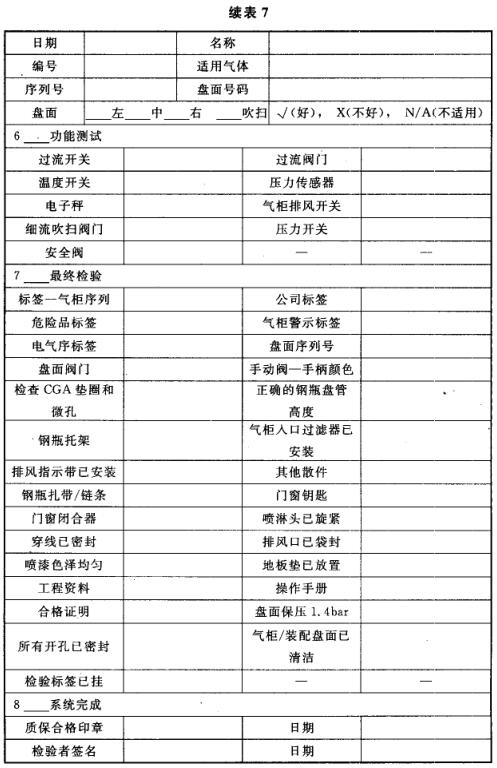 表7 常用气瓶柜/气瓶架/阀门箱/阀门盘验收表