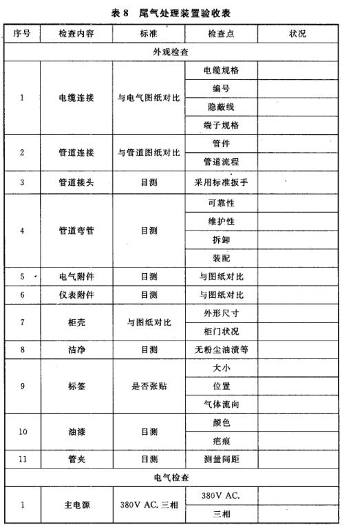 表7 常用气瓶柜/气瓶架/阀门箱/阀门盘验收表