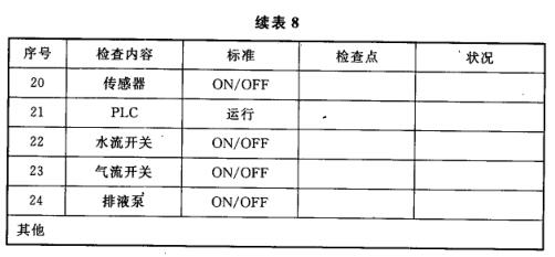 表7 常用气瓶柜/气瓶架/阀门箱/阀门盘验收表