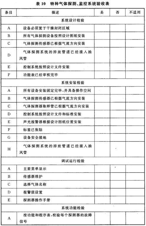 表10 特种气体探测、 监控系统验收表