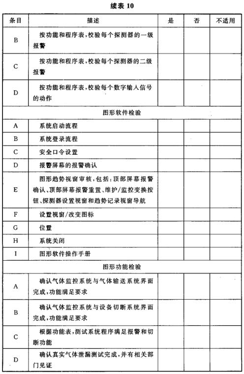 表10 特种气体探测、 监控系统验收表