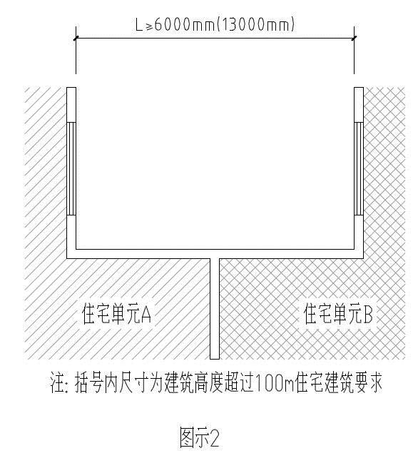 图示2