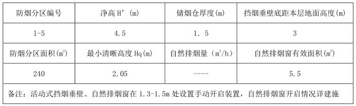 自然排烟系统