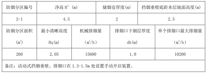 机械排烟系统