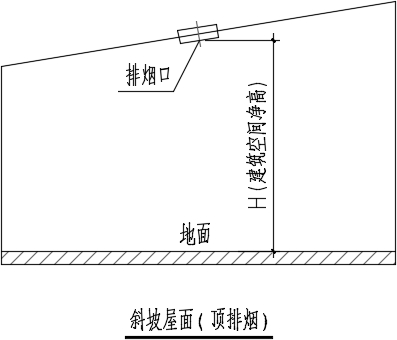 图 33.1