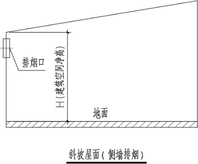 图 33.2