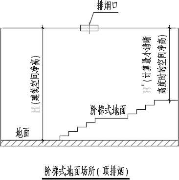 图 33.3