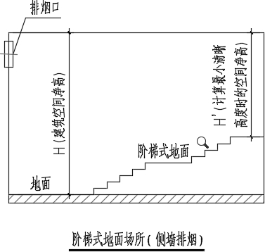 图 33.4