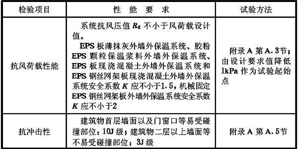  表4.0.6 外墙外保温系统性能要求