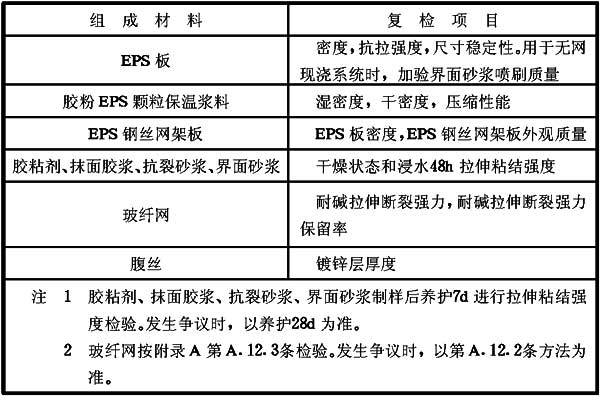 表7.0.7 外保温系统主要组成材料复检项目