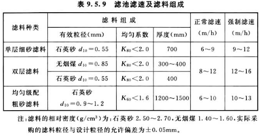 表 9.5.9