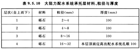 表 9.5.10