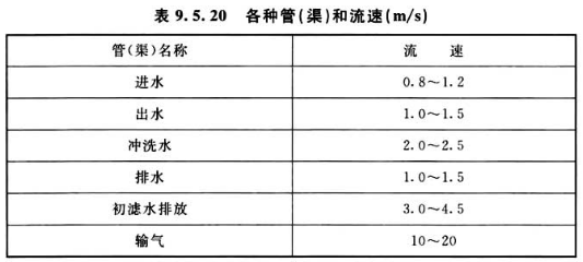 表 9.5.20