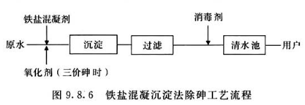 图9.8.6  铁盐混凝沉淀法除砷工艺流程