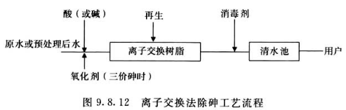 图9.8.12  离子交换法除砷工艺流程