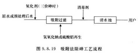 图9.8.19 吸附法除砷工艺流程